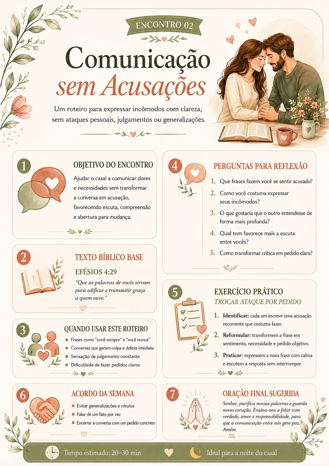 Encontro 02: Comunicação sem Acusações