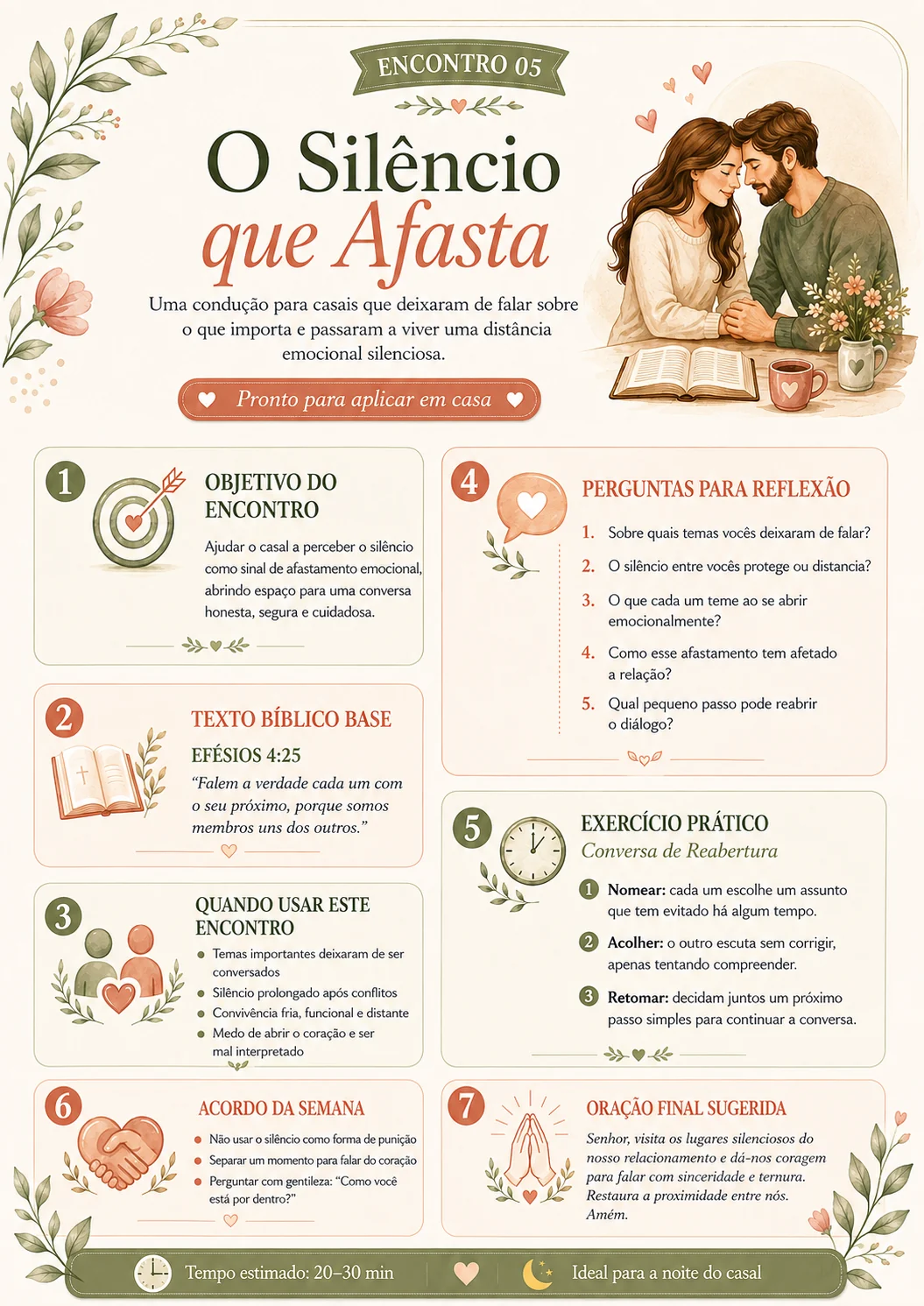 Encontro 05: O Silêncio que Afasta